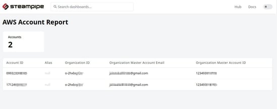 steampipe-aws-account-report